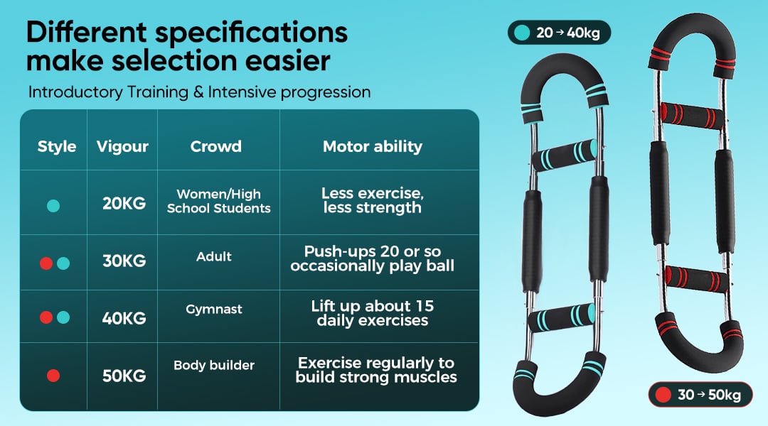 Multi-functional Twister Arm Trainer